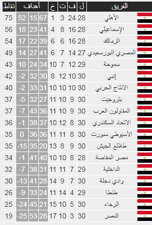 شاهد..ترتيب الدوري الممتاز