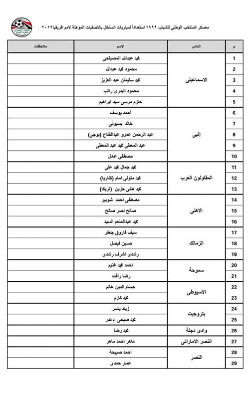 حمادة صدمة يعلن قائمة منتخب الشباب لمواجهة السنغال