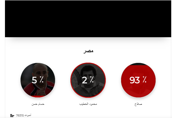 صلاح و الخطيب و حسام حسن ضمن استفتاء ماركا