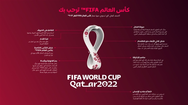 شاهد| فيفا يفسر ألغاز شعار كأس العالم 2022