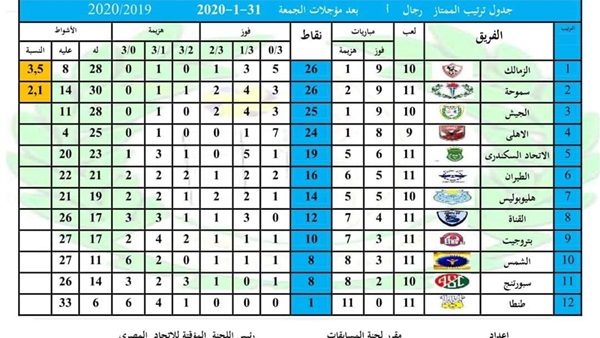 وان ثري| بوابة الرياضة المصرية 