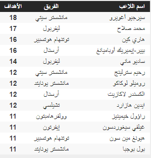 شاهد| جدول ترتيب