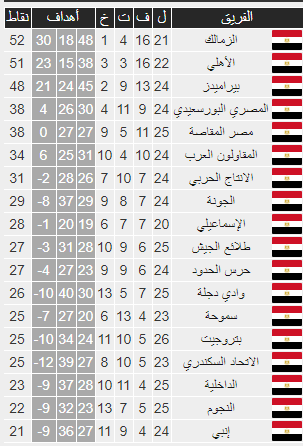 شاهد| ترتيب الدوري