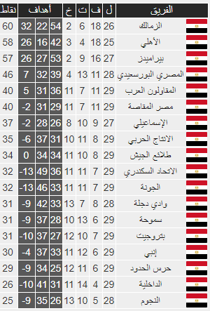 شاهد | ترتيب الدوري