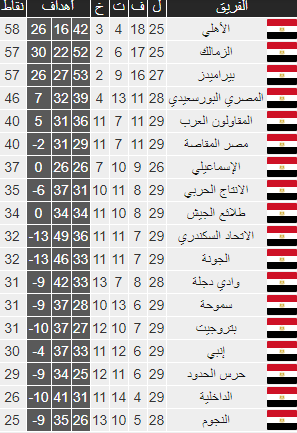 شاهد| جدول ترتيب