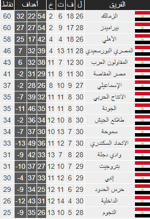 شاهد | جدول ترتيب