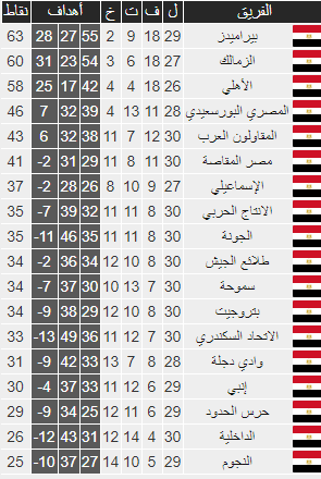 شاهد | ترتيب الدوري