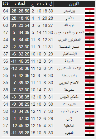 شاهد | جدول ترتيب