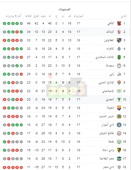 شاهد.. ترتيب الدوري