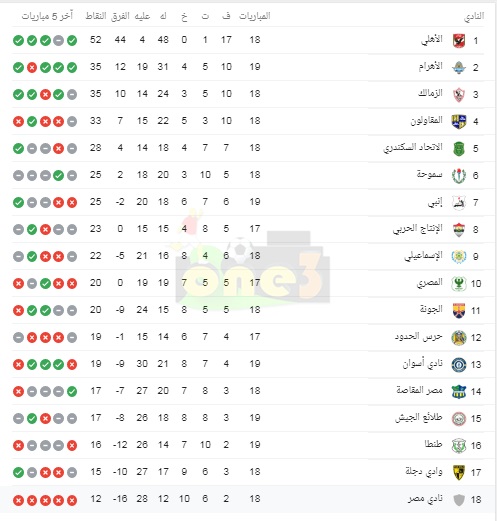 بعد تعادل أسوان ونادي