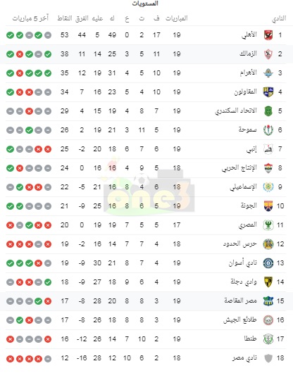 شاهد.. ترتيب الدوري