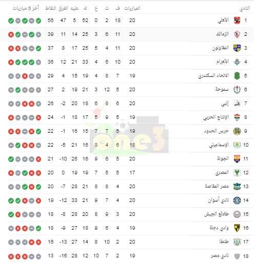 جدول ترتيب الدوري