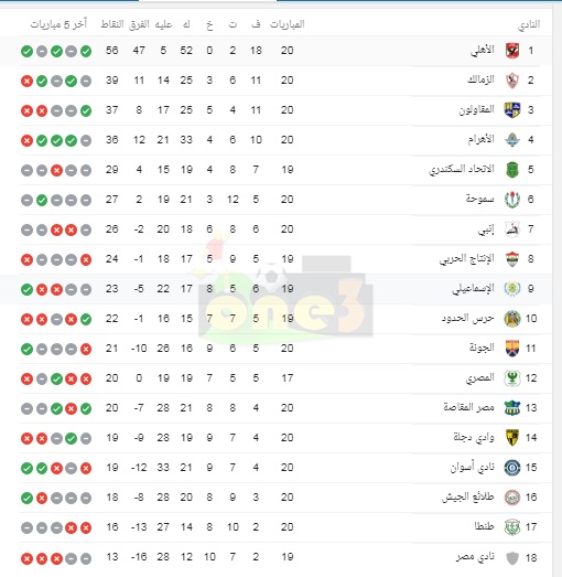 بعد تعادل الإسماعيلي