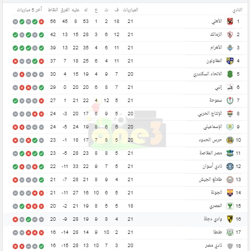 بعد تعادل الاتحاد