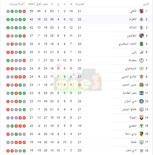 جدول ترتيب الدوري