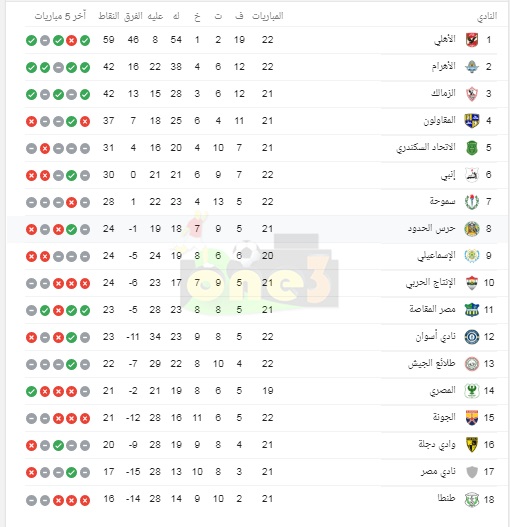 بعد تعادل حرس الحدود