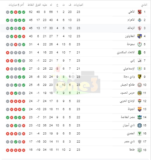 بعد فوز الزمالك على