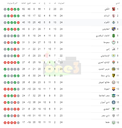 بعد فوز الزمالك على