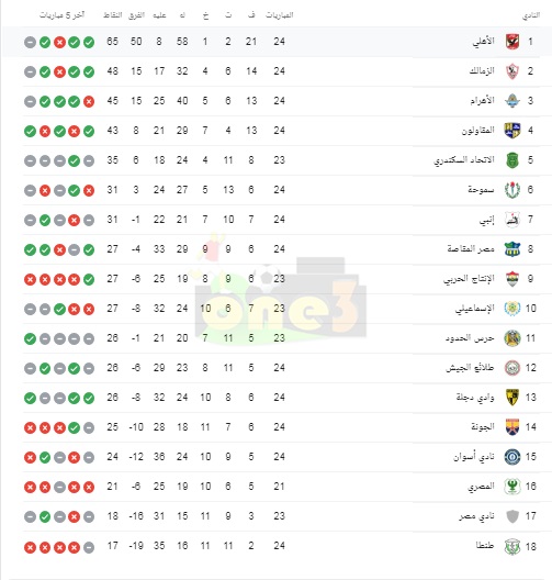 ترتيب الدوري المصري