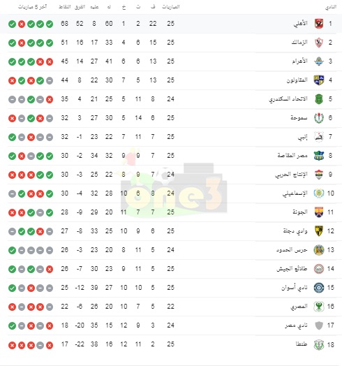 ترتيب الدوري المصري