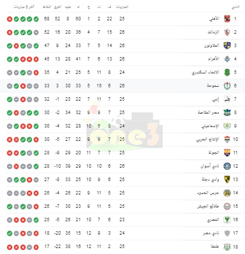 ترتيب الدوري المصري