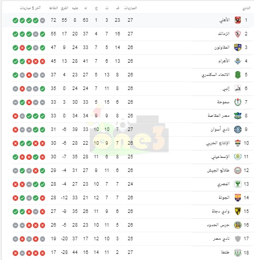 ترتيب الدوري المصري