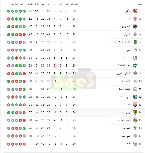 شاهد.. جدول ترتيب