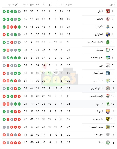 شاهد.. جدول ترتيب