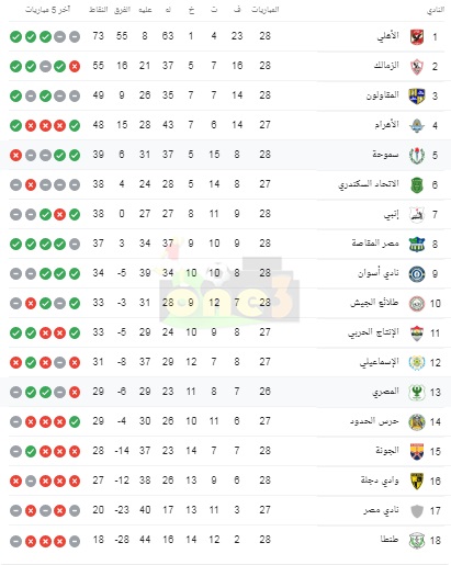 شاهد.. جدول ترتيب