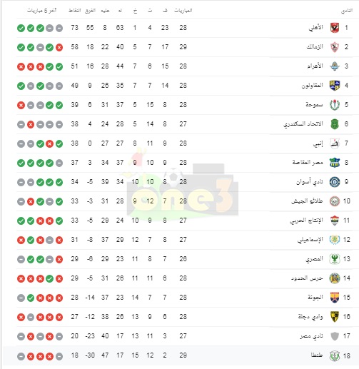 ترتيب الدوري المصري