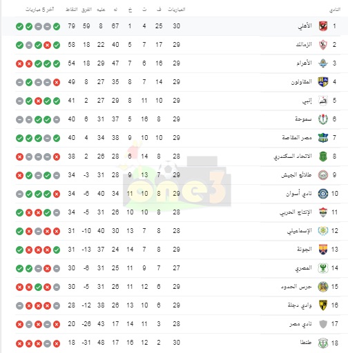 ترتيب الدوري المصري