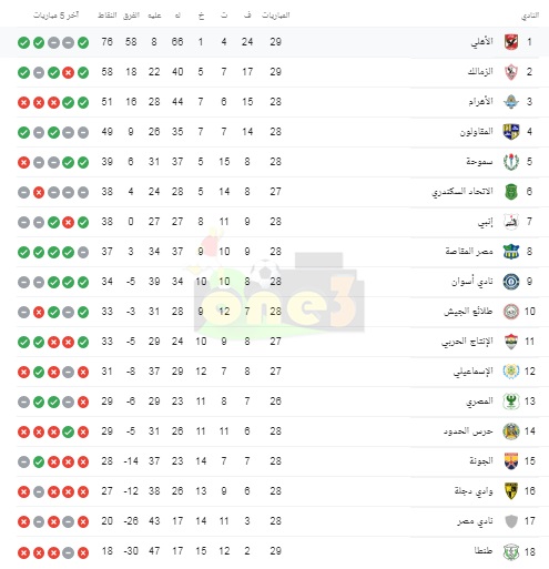 ترتيب الدوري المصري