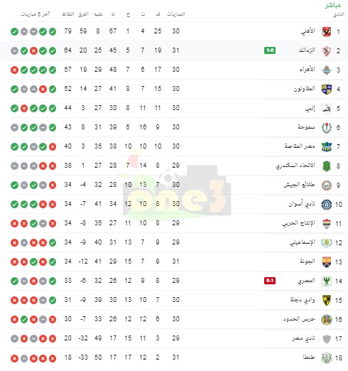 ترتيب الدوري عقب