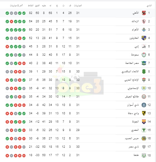 جدول ترتيب الدوري