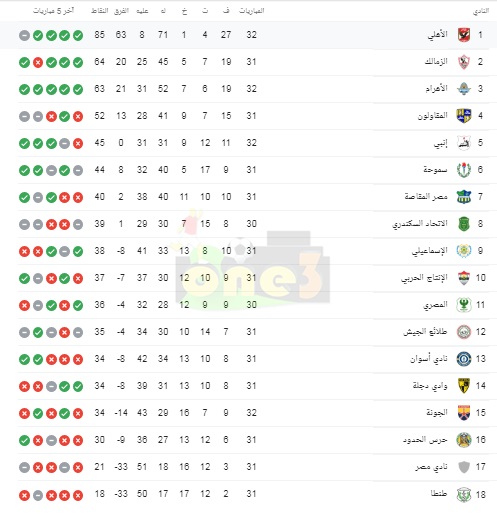 ترتيب الدوري المصري