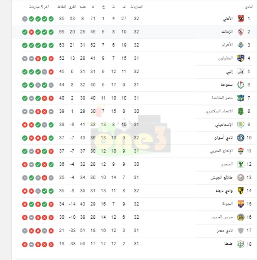 شاهد..جدول ترتيب