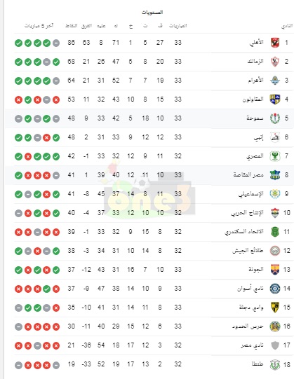 شاهد..جدول ترتيب