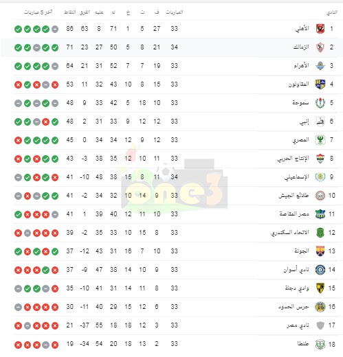 جدول ترتيب الدوري