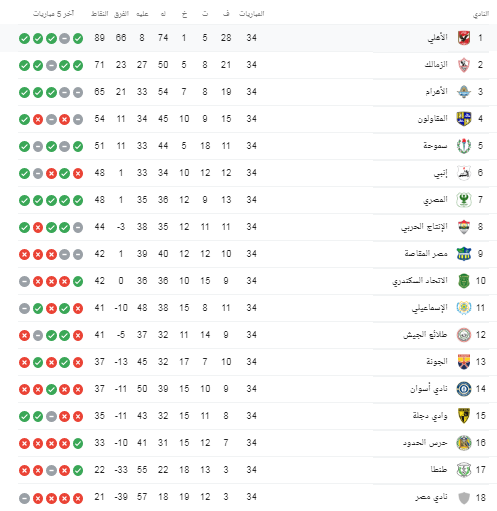 شاهد..ترتيب الدوري