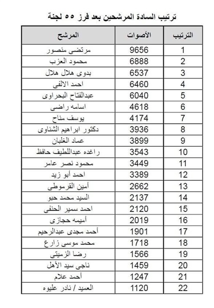 شاهد..مرتضي يقود