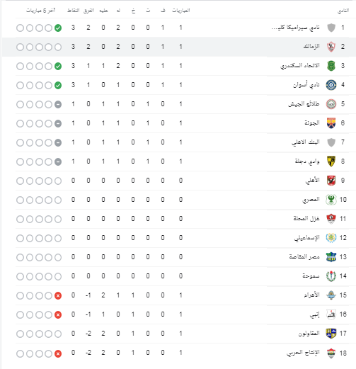 شاهد..مفاجأة في ترتيب