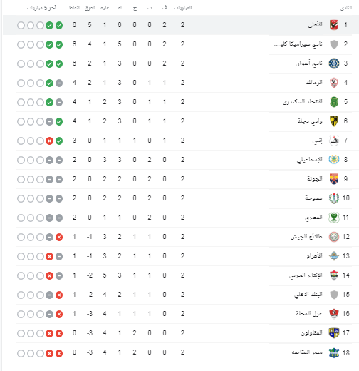 جدول ترتيب الدوري