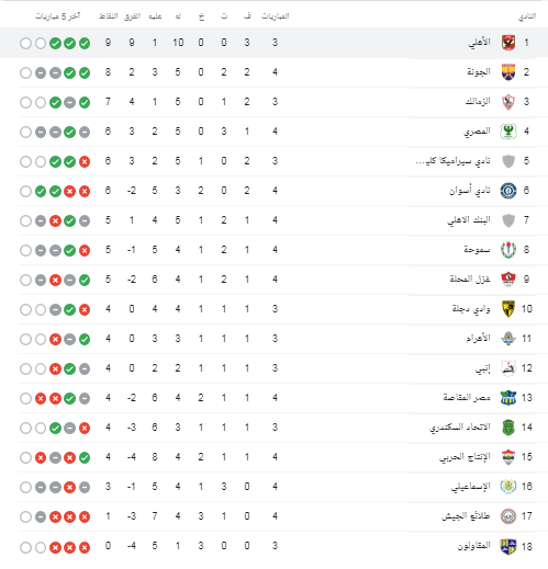 ترتيب الدوري المصري