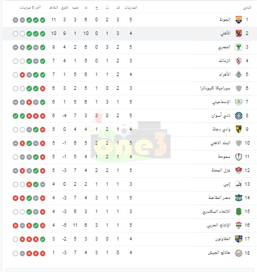 ترتيب الدوري المصري