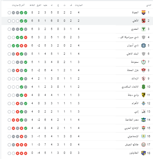 قبل مباراة الأهلي