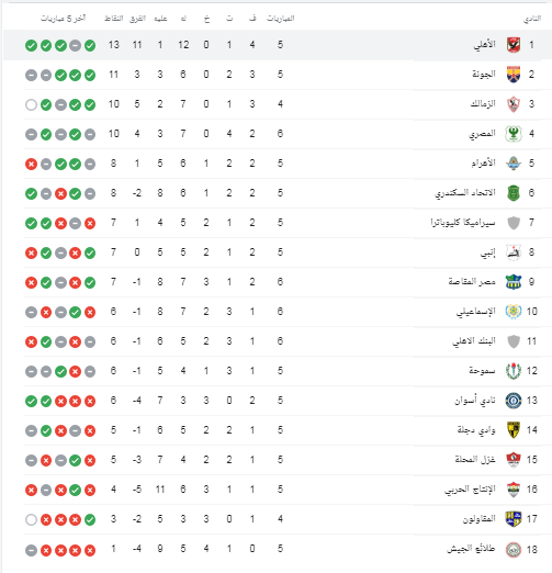 شاهد..جدول ترتيب