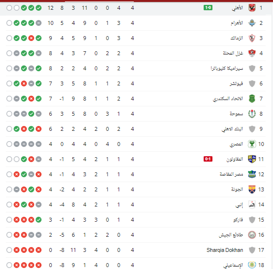 برعاية موسيماني..