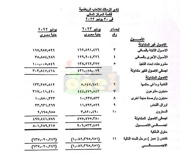 تتخطي مليار جنيه|