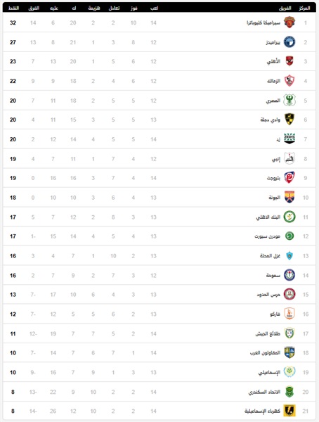 عاجل| صدمة للأهلي